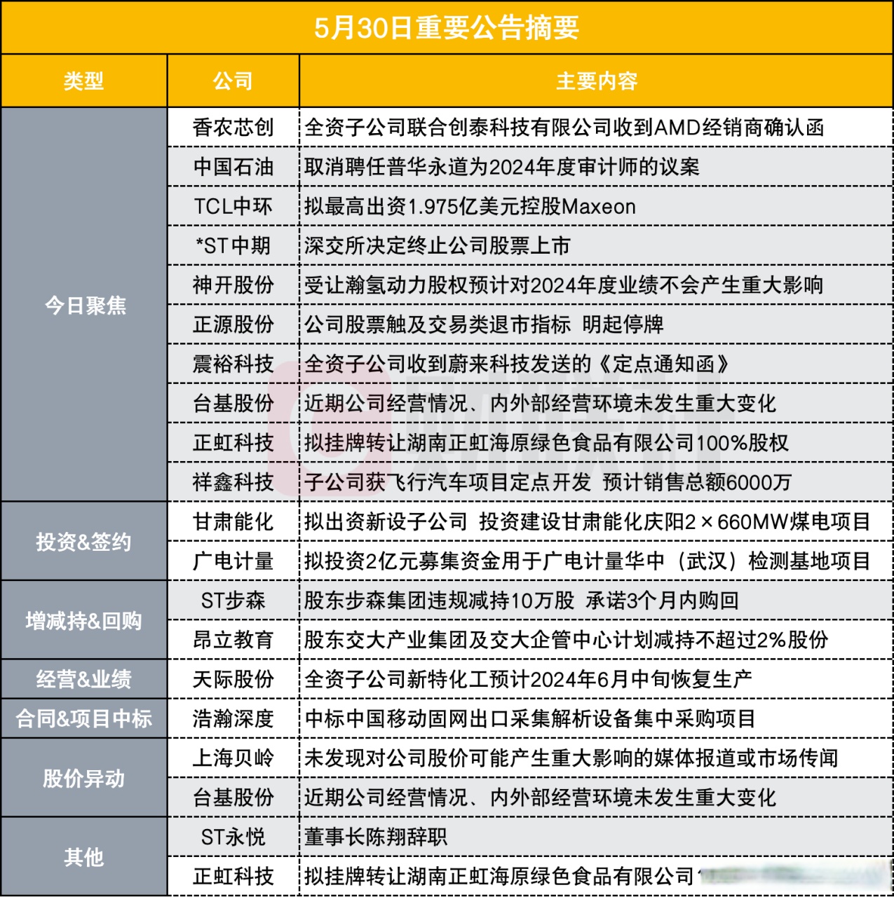 珠江钢琴：拟2亿元设立全资子公司