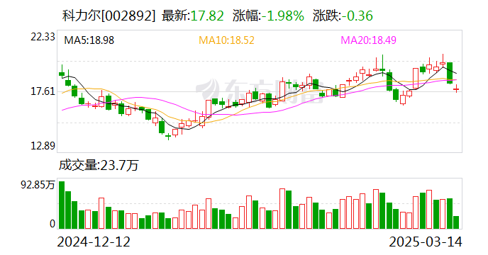 高伟达：股东银联科技计划减持不超过1%公司股份