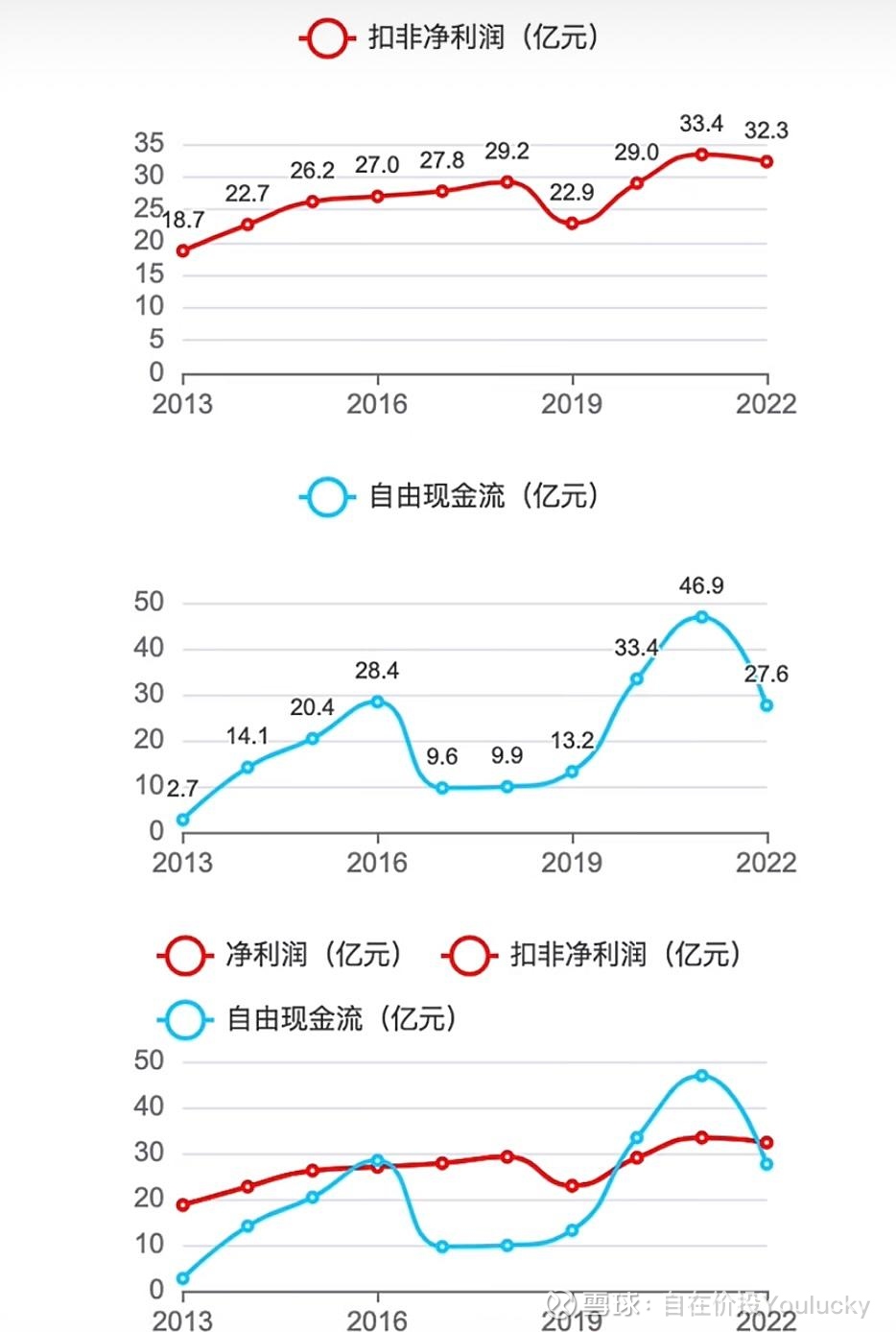 云南白药（000538）2024年年报简析：营收净利润同比双双增长，盈利能力上升