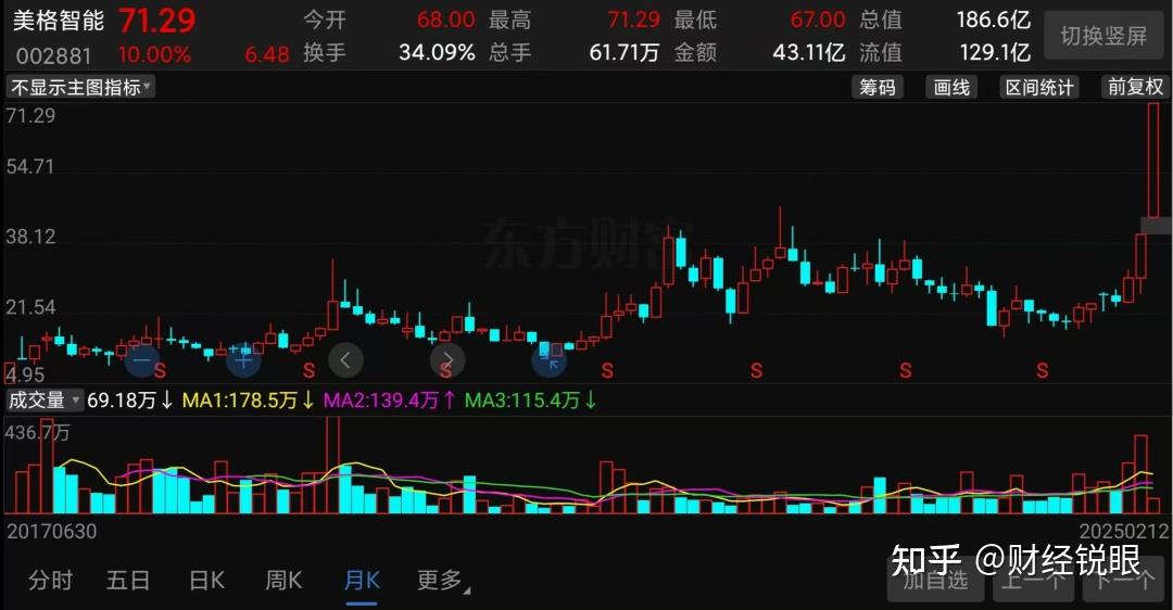 一字涨停，首季净利润最高暴增9倍！