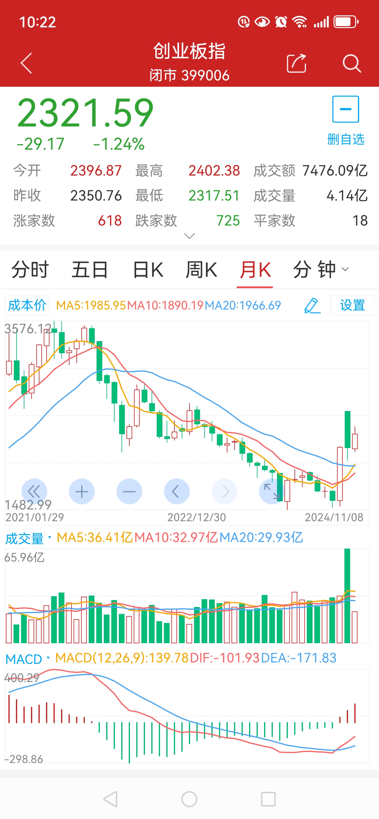 午评：创业板指涨0.4% 汽车零部件、机器人概念等走强