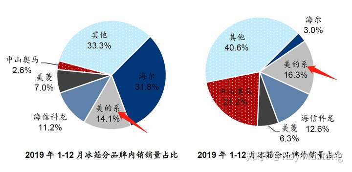 西南证券发布海尔生物研报