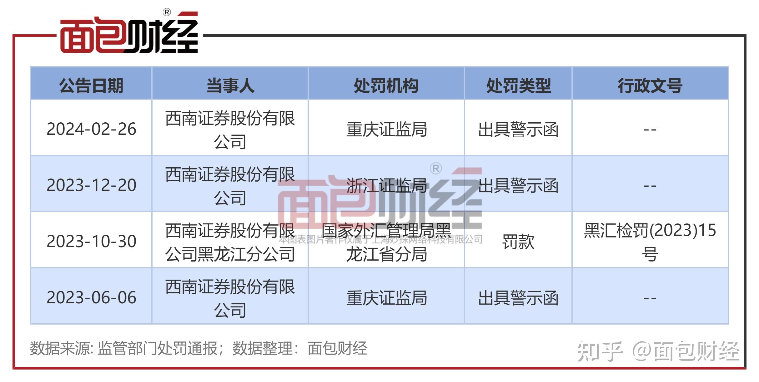 西南证券发布海尔生物研报