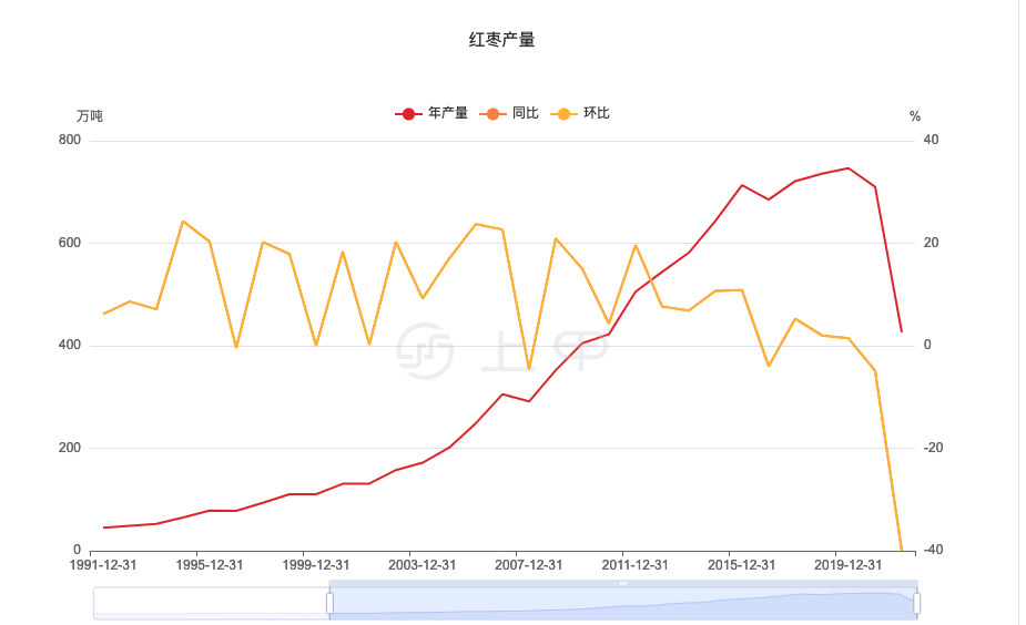 （2025年4月3日）今日红枣期货价格行情查询