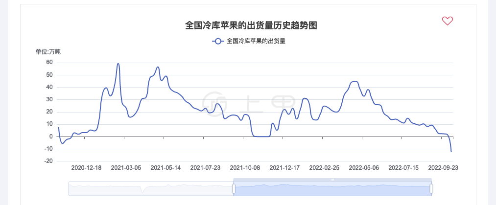 （2025年4月3日）今日苹果期货最新价格查询