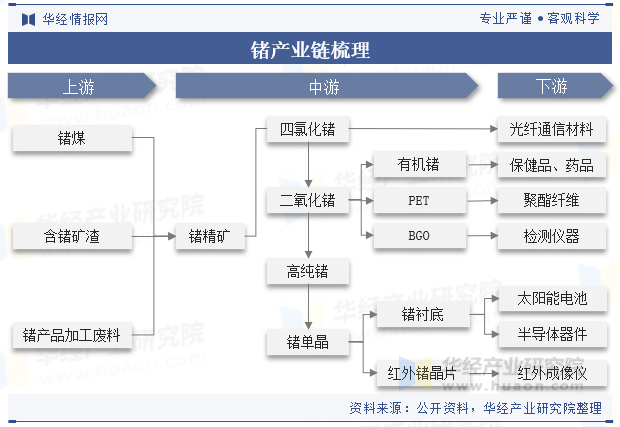 云南锗业：2024年公司光伏级锗产品销售量同比增长51.82%