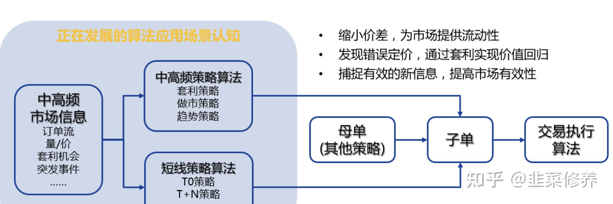 程序化交易监管新规出炉 高频交易标准明确