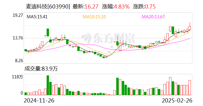 蔚蓝生物龙虎榜：营业部净卖出4134.13万元