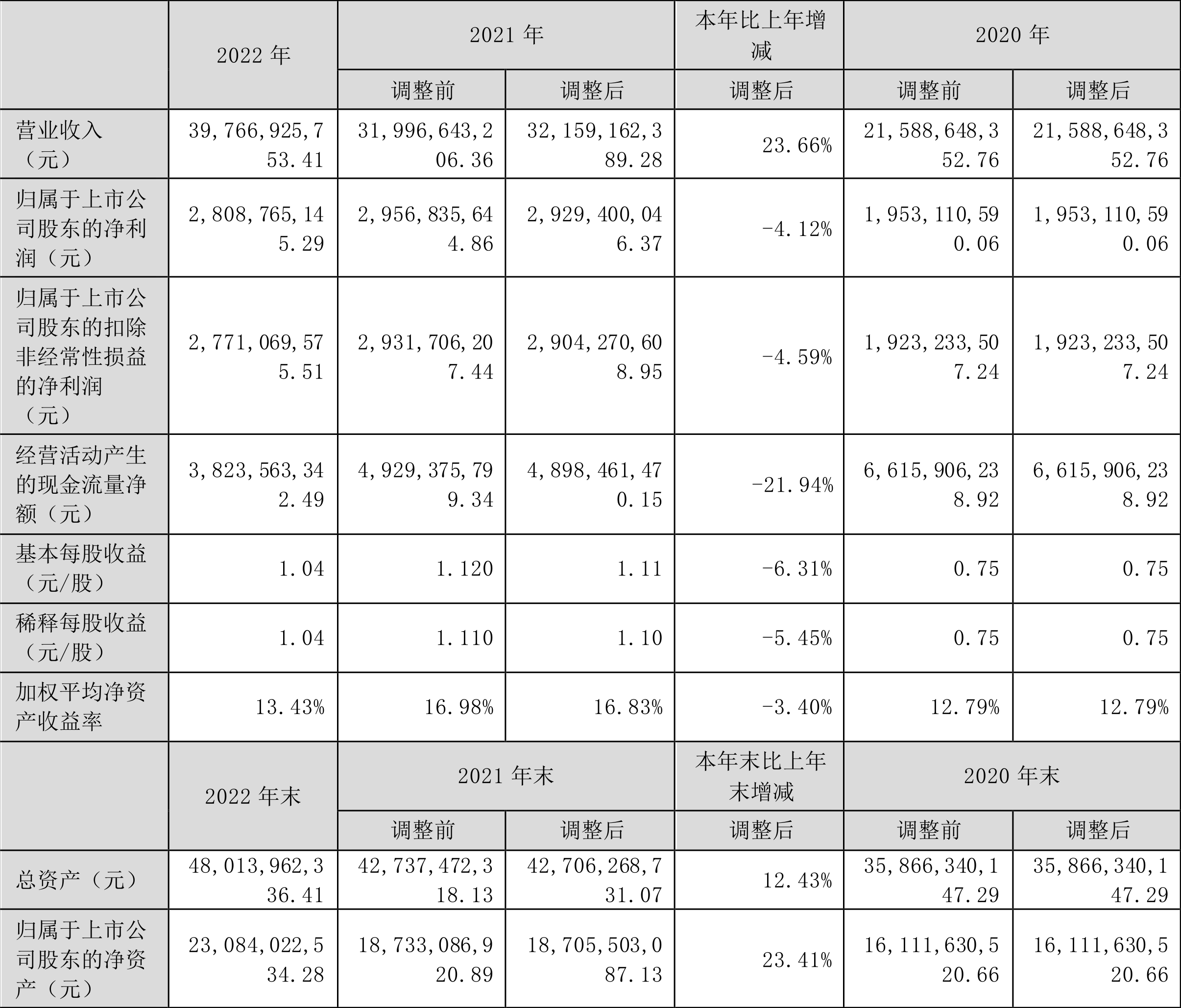 灿勤科技：2024年度净利润约5779万元，同比增加23.66%
