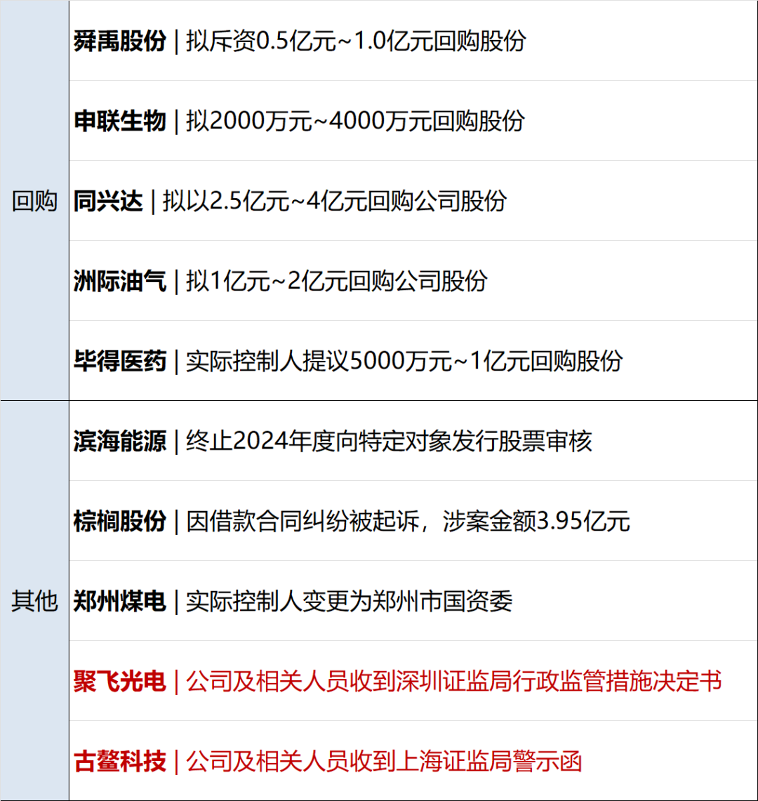 金力永磁2024年净利润2.9亿下降48%：去年6月上任的董秘赖训珑薪酬为57万