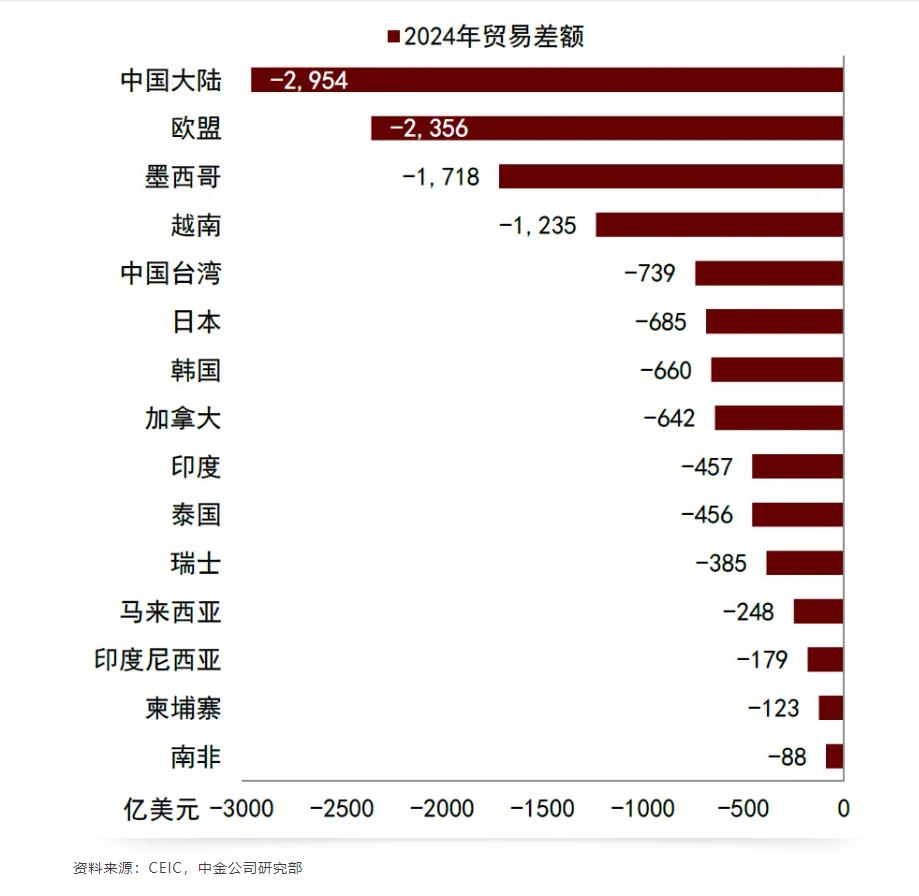 “对等关税”影响有限！多家消费电子企业回应