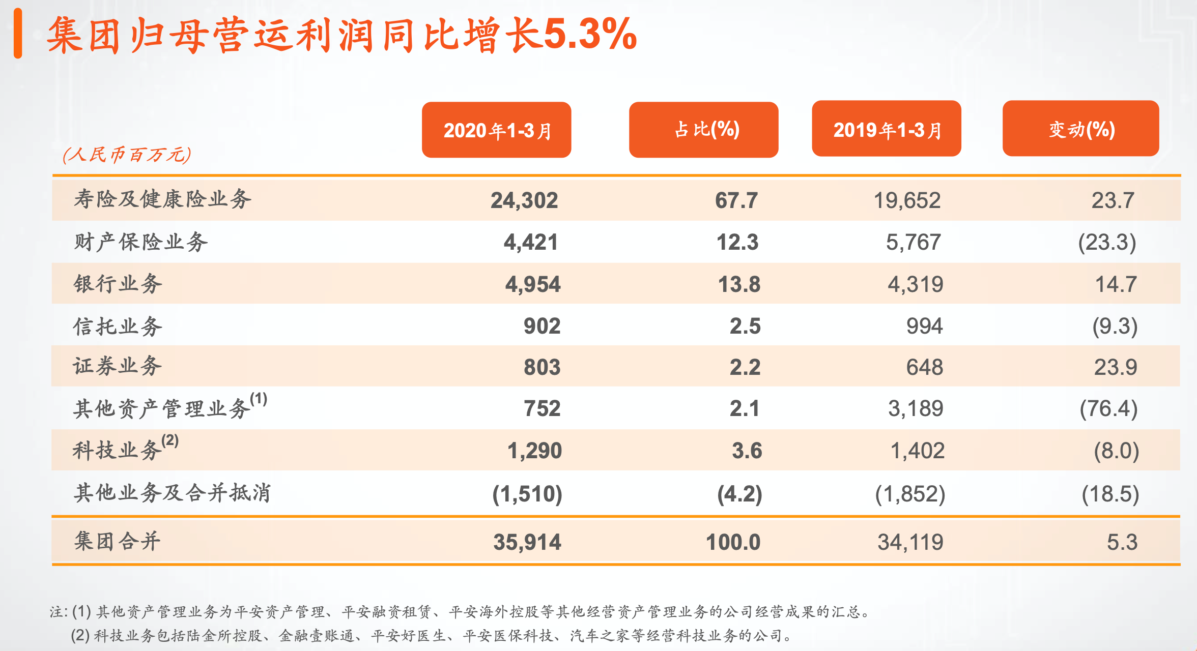 东风股份：一季度净利润同比预增8.16%至16.4%