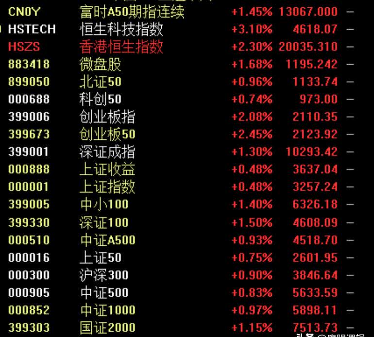 恒生指数ETF今日合计成交额26.46亿元，环比增加38.73%