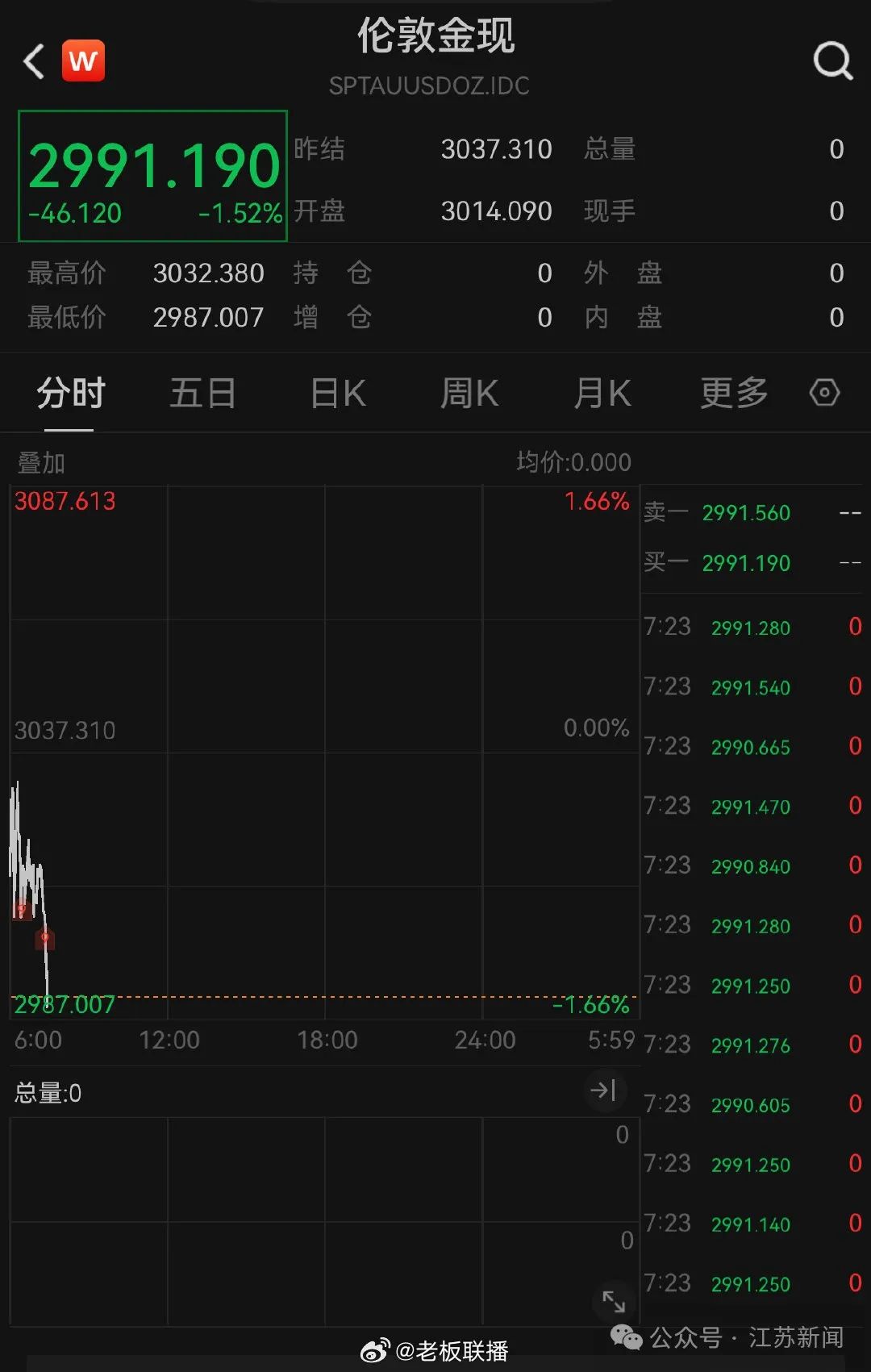 国际油价7日下跌