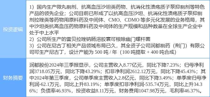 4月9日能特科技涨停：黄金，医药，化学原料药概念热股