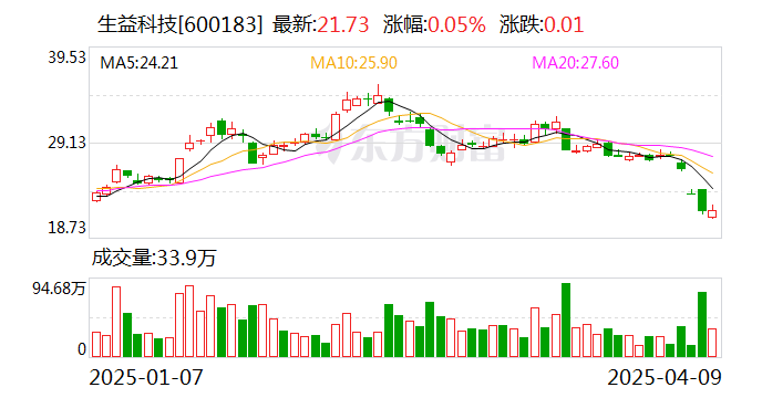 崇达技术：目前直接出口美国收入占比约10% 对公司整体经营影响较小