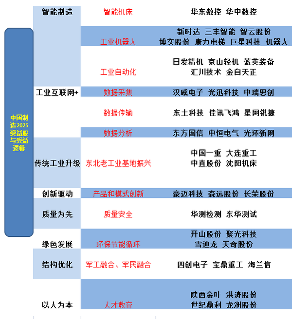 2025年厨房设备行业市场分析及投资战略研究_人保伴您前行,人保护你周全