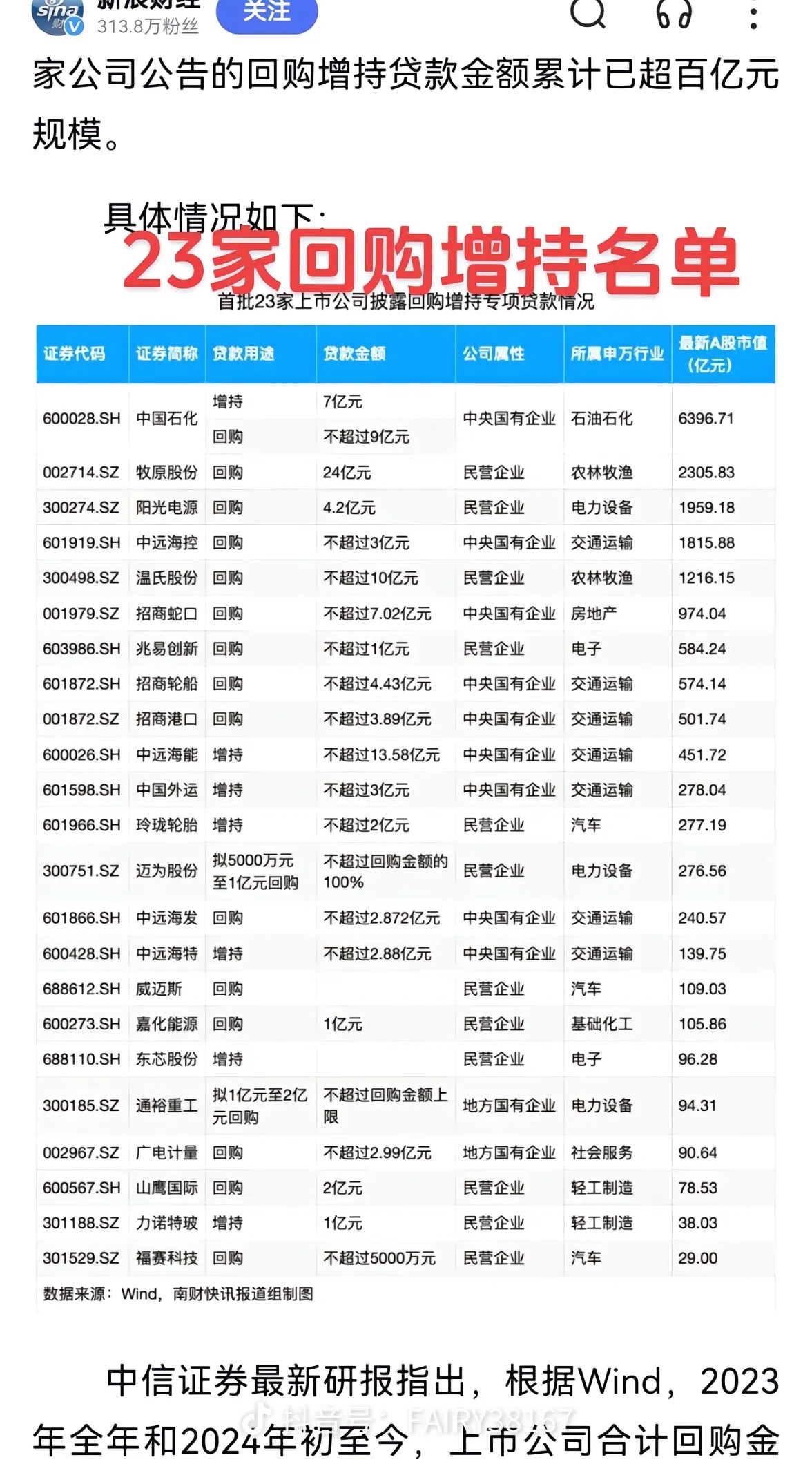 【公告精选】超百家上市公司增持回购