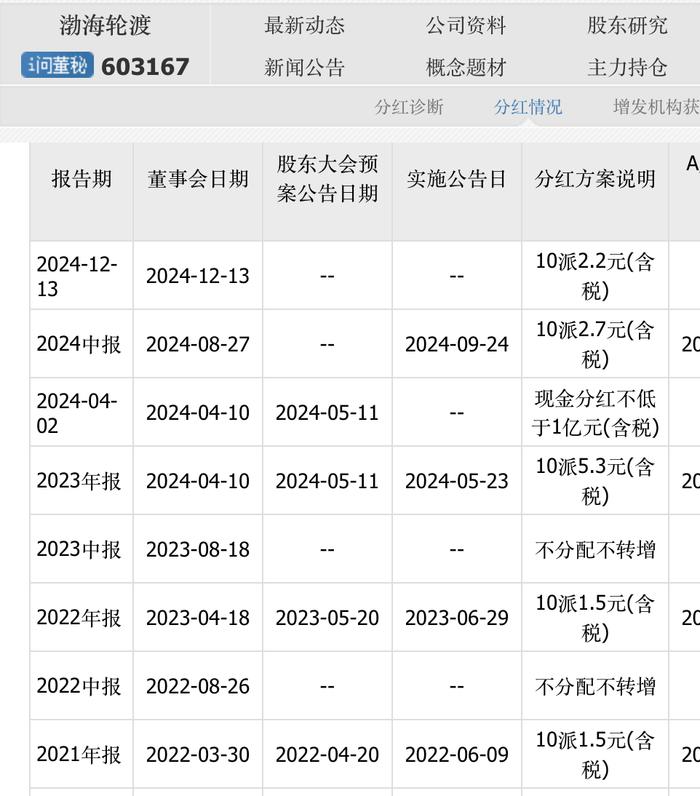 【公告精选】超百家上市公司增持回购