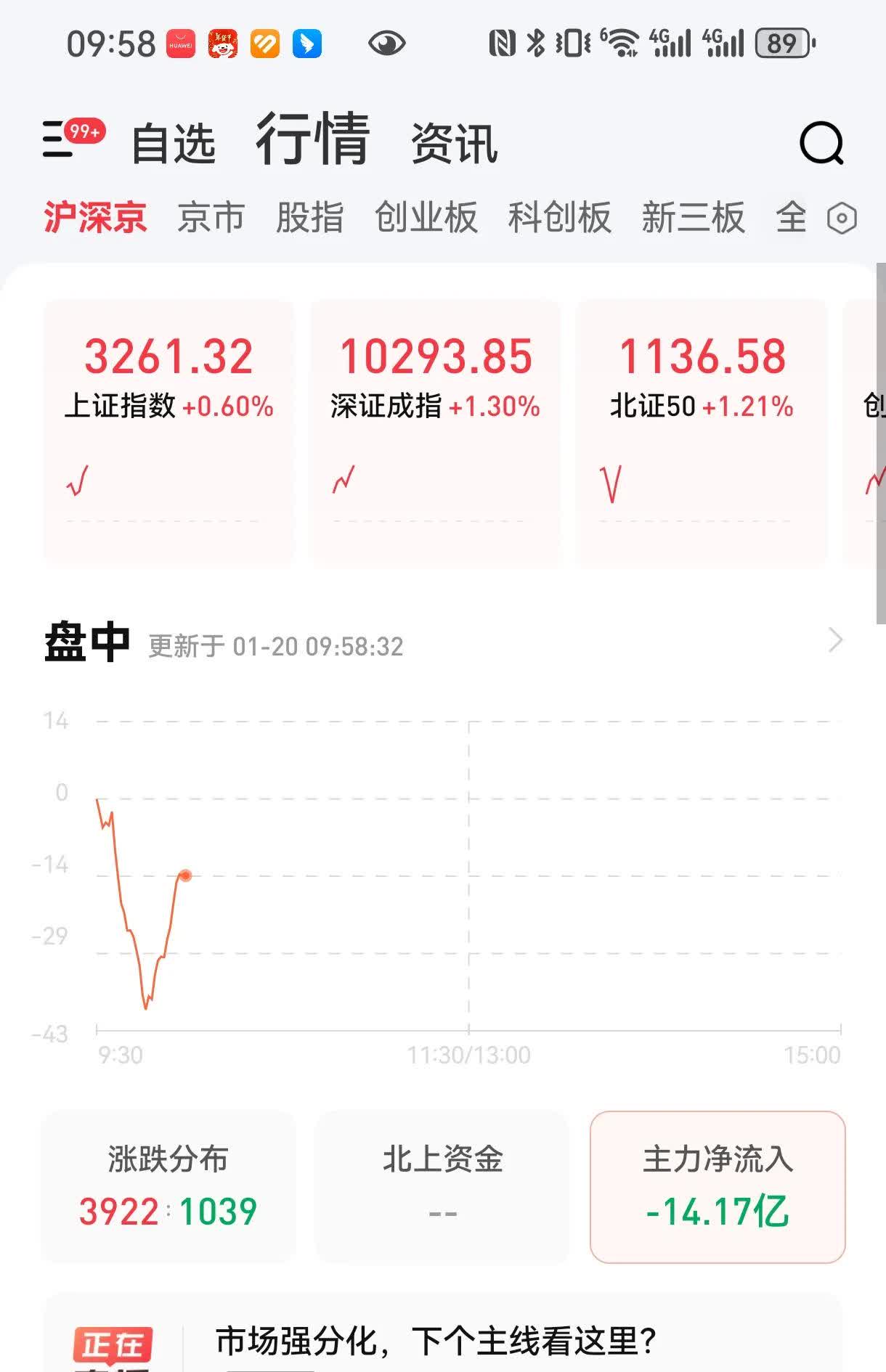 今日245只个股突破半年线