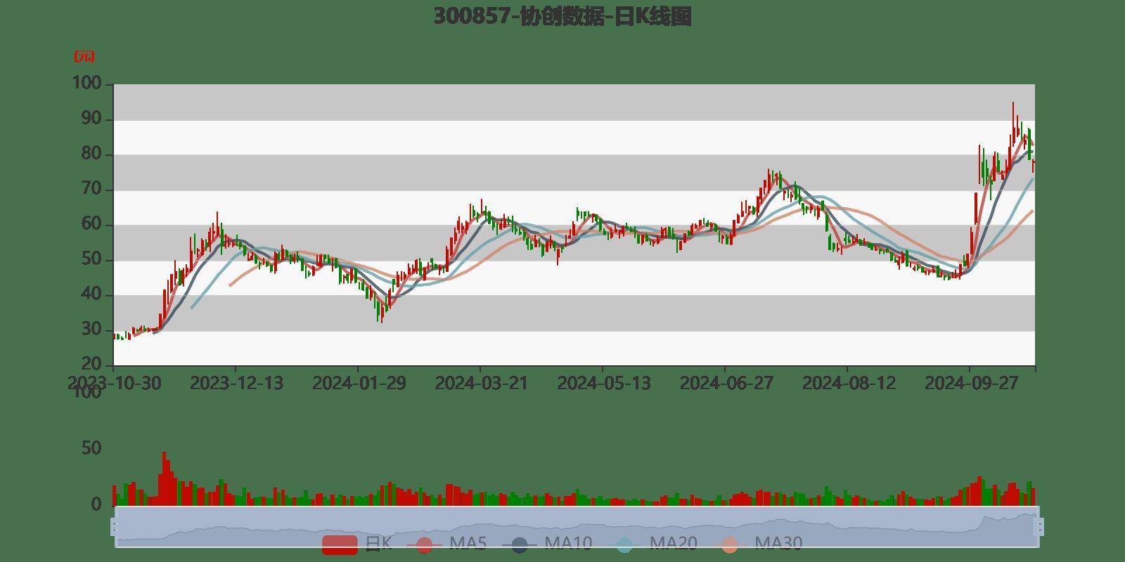 协创数据：美国“对等关税”政策预计对整体经营影响较小