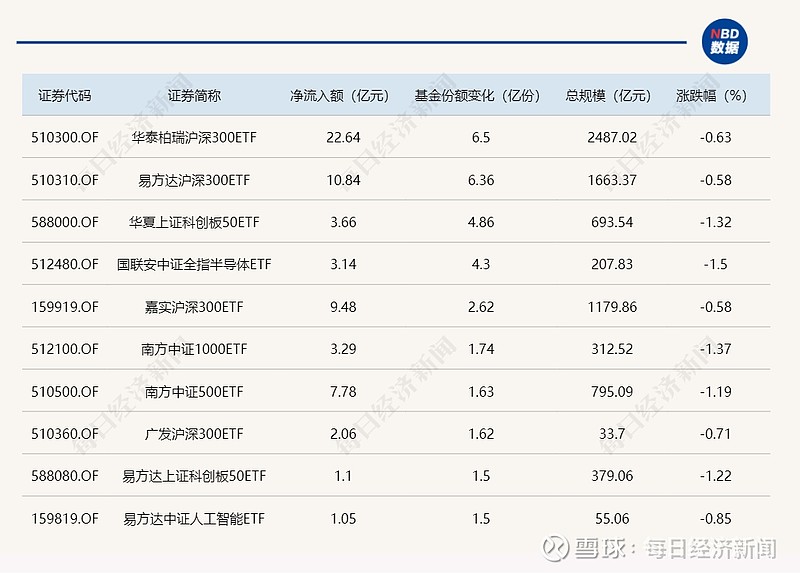 两市主力资金净流入超30亿元 计算机等行业实现净流入
