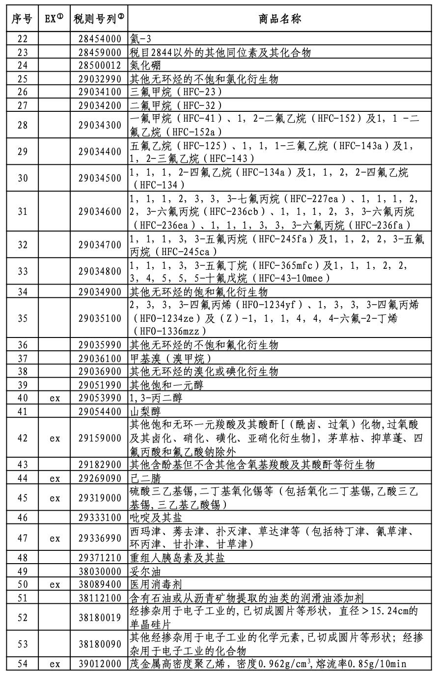 协创数据：美国“对等关税”政策预计对整体经营影响较小
