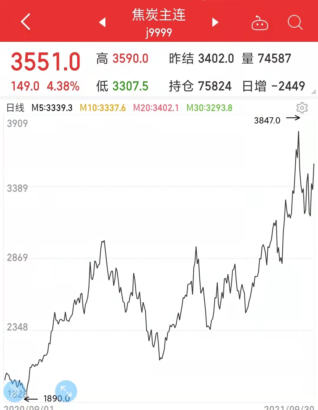 纽约天然气涨超10%