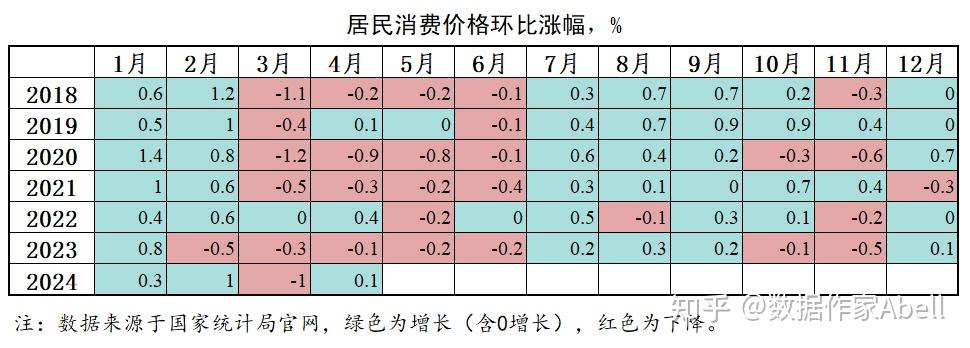 国家统计局：3月PPI同比下降2.5%