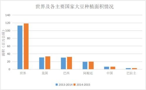保险有温度,人保有温度_特朗普关税政策下的全球大豆市场重构与中国产业崛起