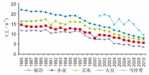 保险有温度,人保有温度_特朗普关税政策下的全球大豆市场重构与中国产业崛起