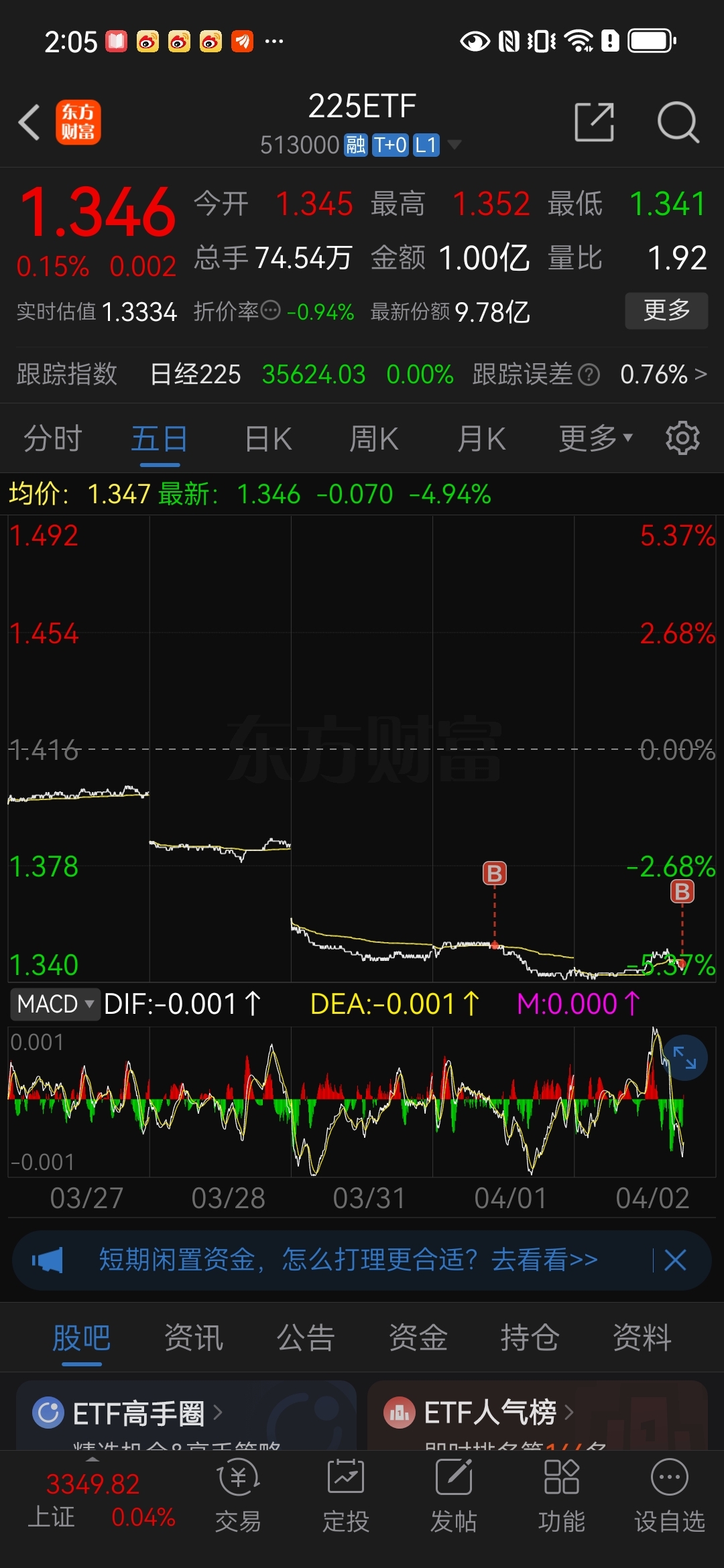 日本股市反弹，多只日经ETF涨超5%