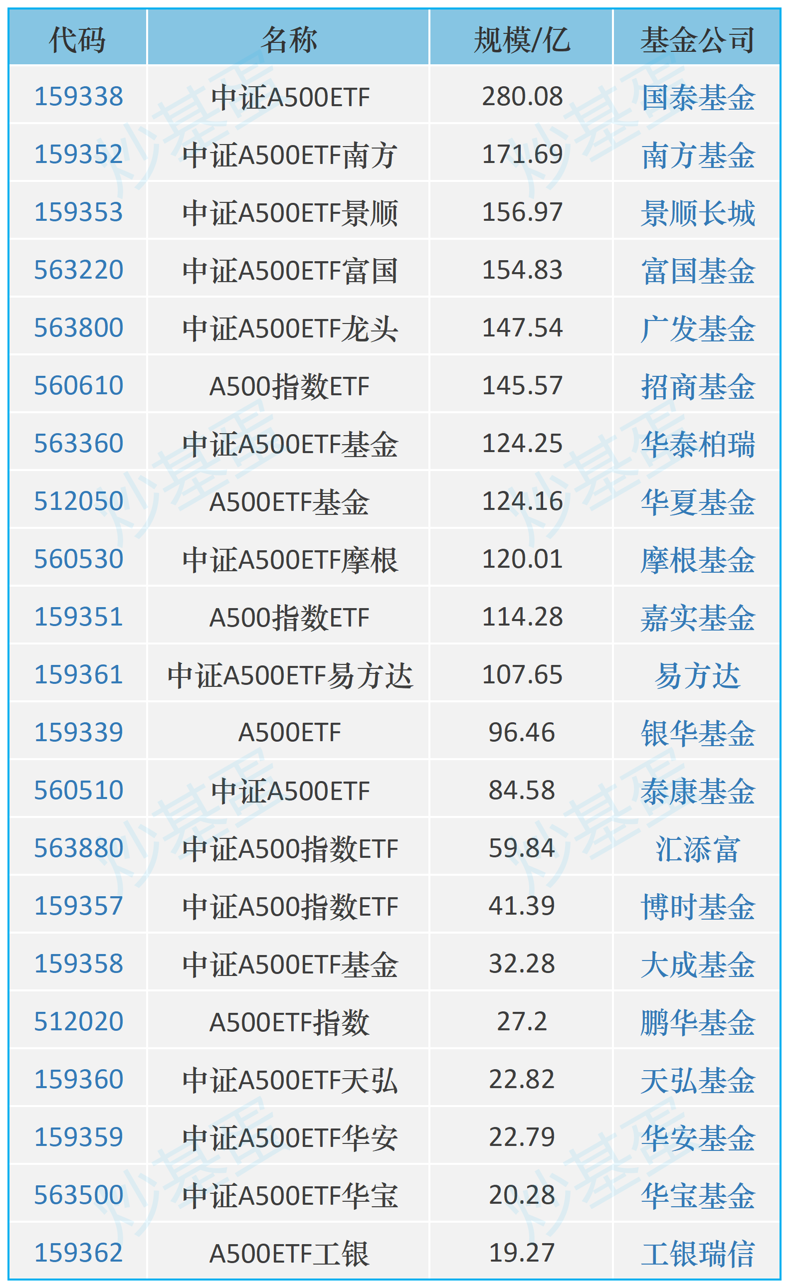 股票型ETF本周净流入已超1700亿元