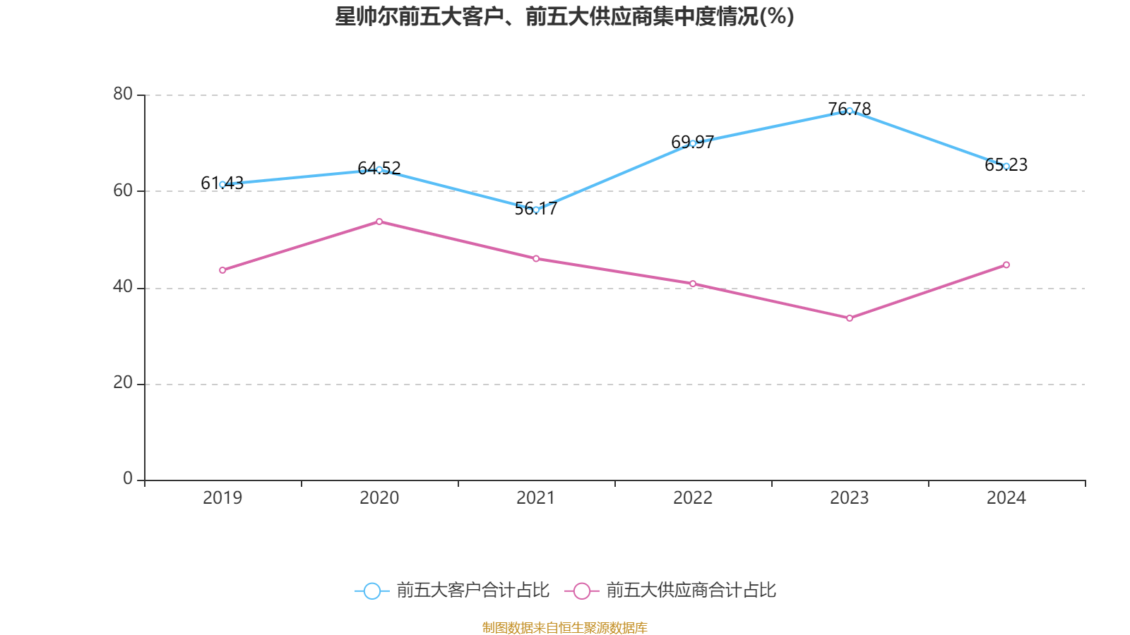 上海临港：2024年净利润同比增长3.07％ 拟10派2元