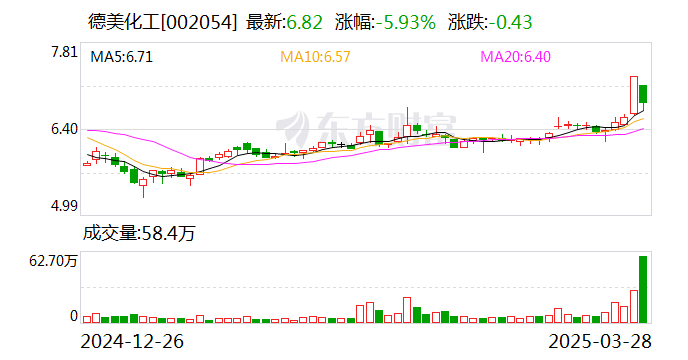 中国太保：一季度原保险保费收入为1633.23亿元，同比增长5.93%