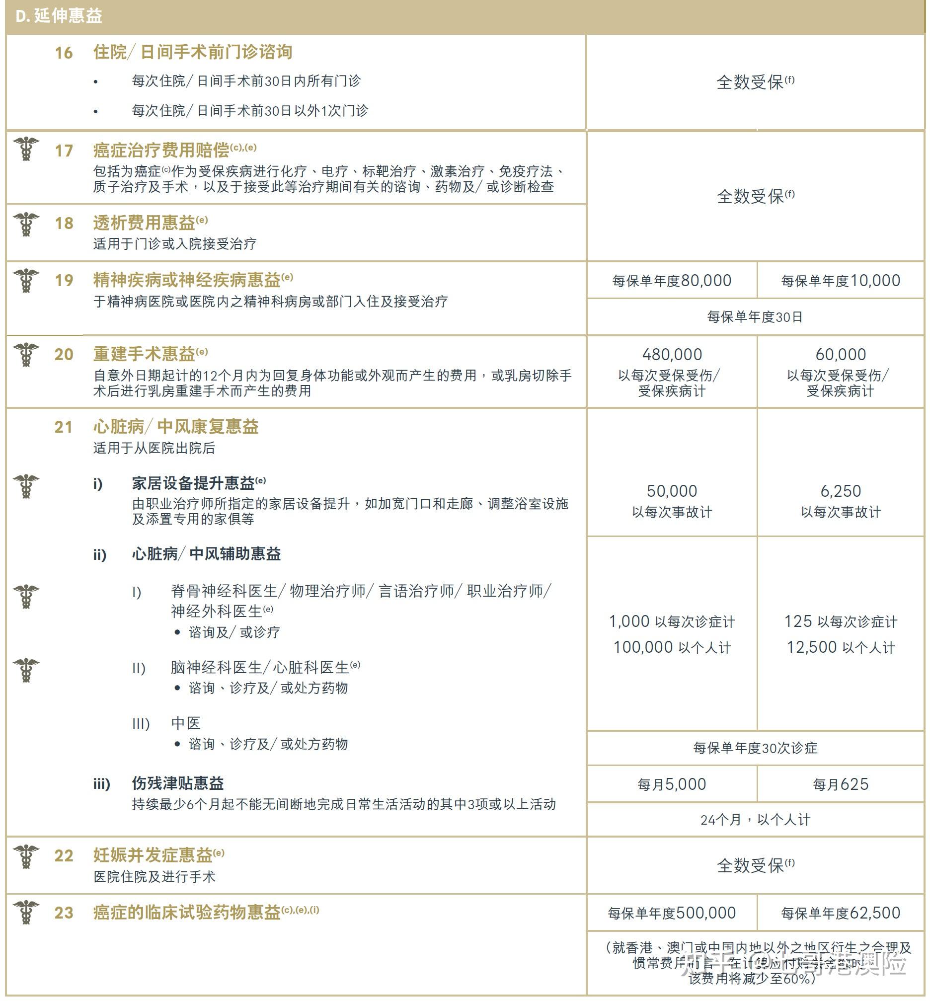 友邦保险：启动16亿美元股份回购计划