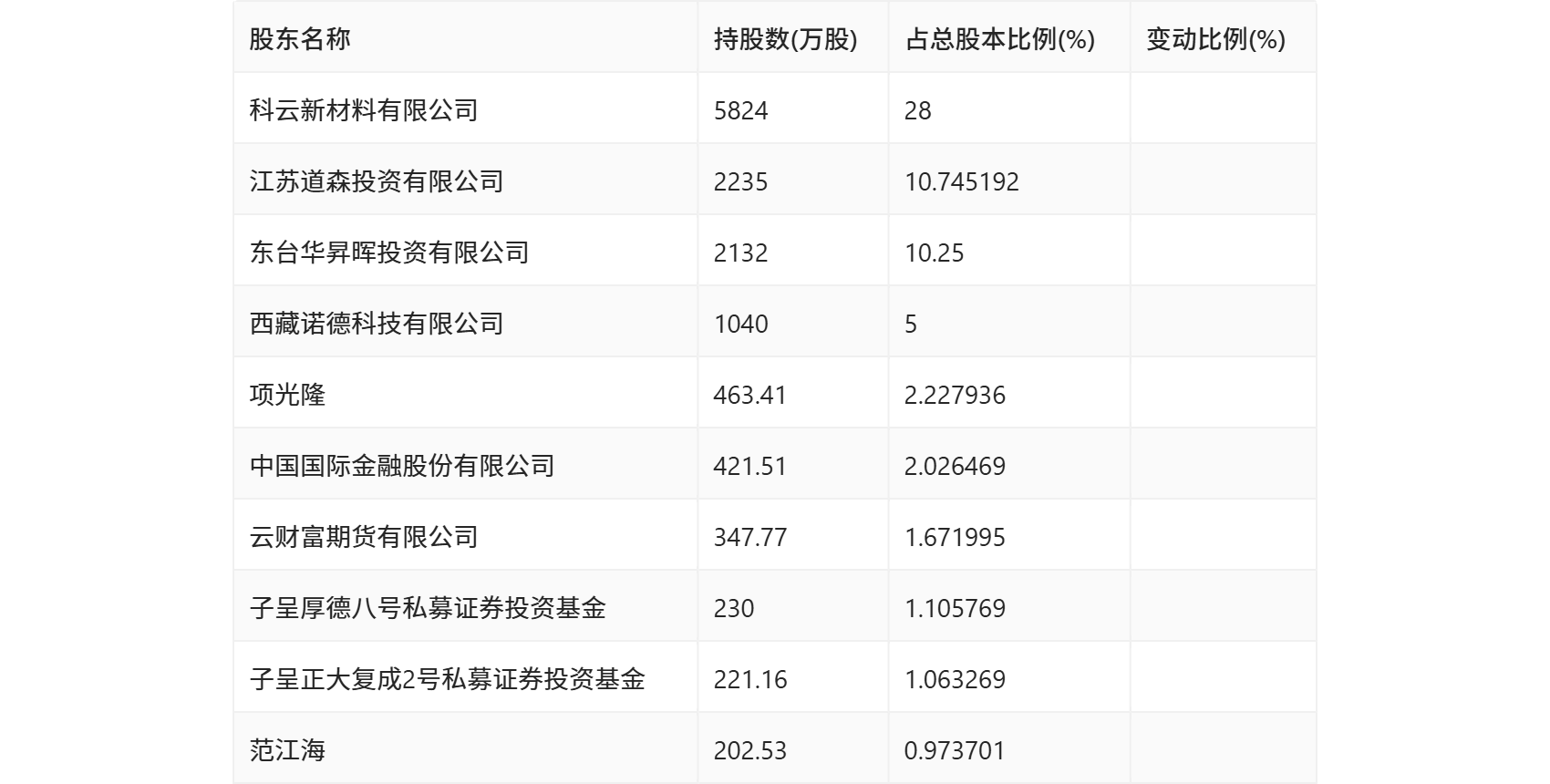 沃森生物：2024年度净利润约1.42亿元