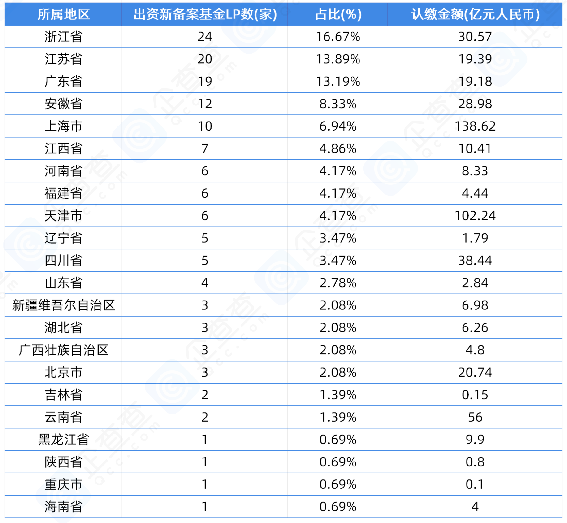 一周产业基金｜600亿元国家人工智能基金来了；复旦大学再设一只母基金