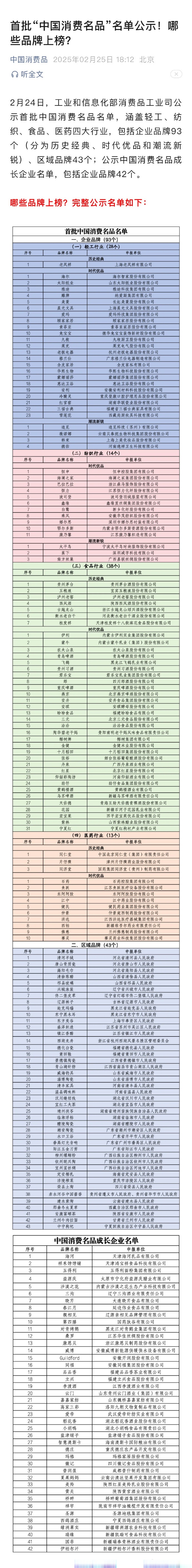 首批中国消费名品名单发布