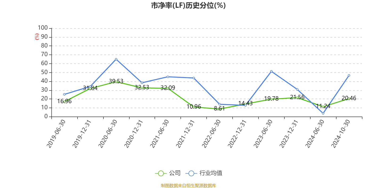 萤石网络：2024年度净利润约5.04亿元