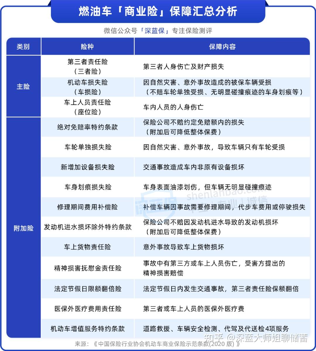 人保车险   品牌优势——快速了解燃油汽车车险,人保财险政银保 _新疆文旅产业“十五五”规划：丝路明珠的崛起与文旅融合新机遇