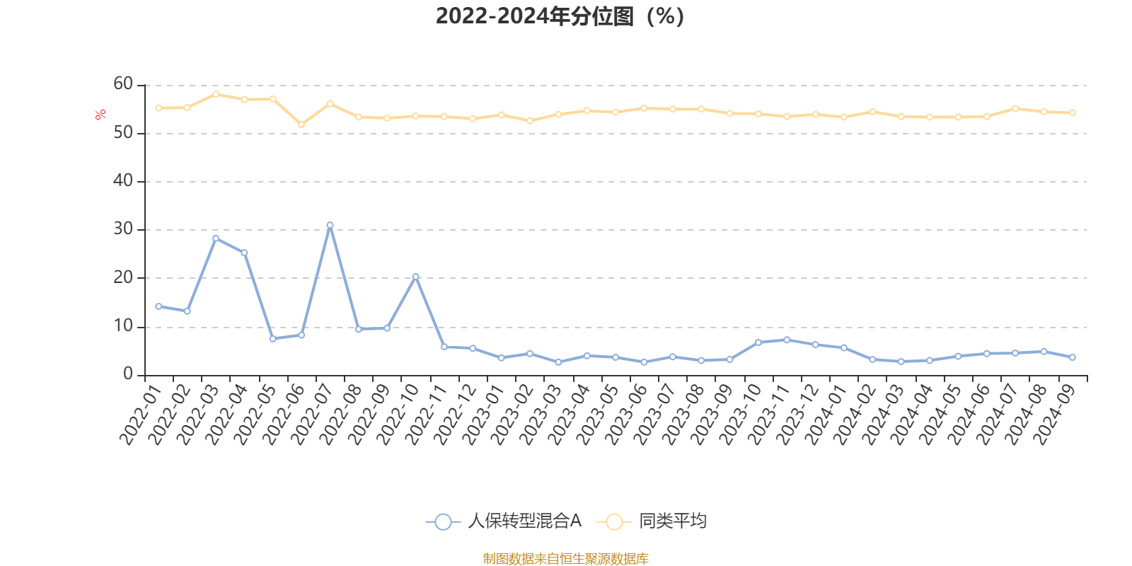 中国人保：预计第一季度净利润同比增长30%至50%