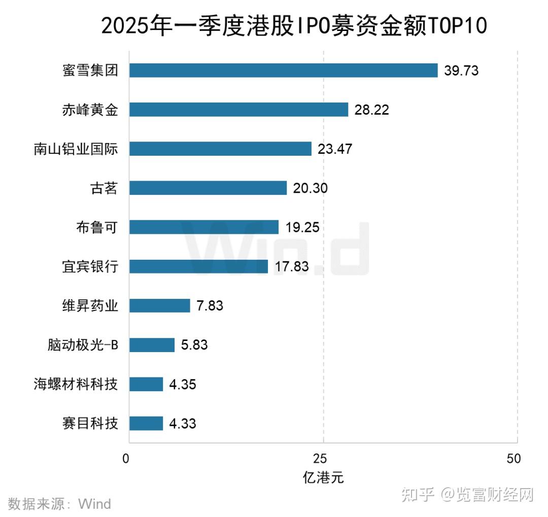 开发科技IPO募资最多并刷新北交所纪录