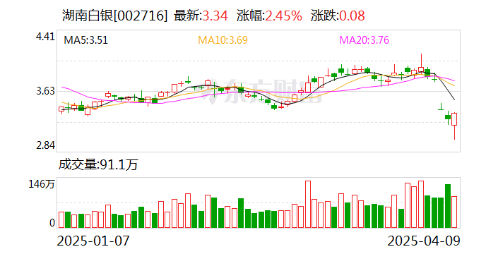 创业慧康：2024年度净利润约-1.74亿元