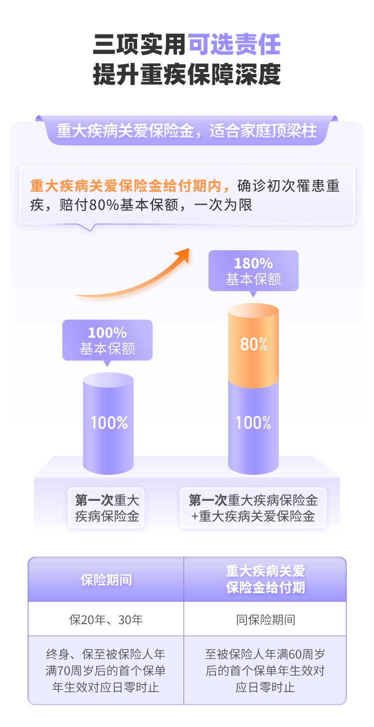 品牌对决：2025 - 2030坚果市场“霸主”之争_人保服务 ,人保有温度