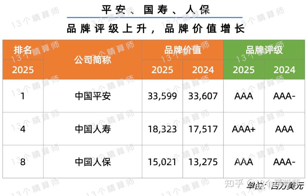人保服务 ,人保财险 _2025中国电商零售行业市场形势及投资风险分析