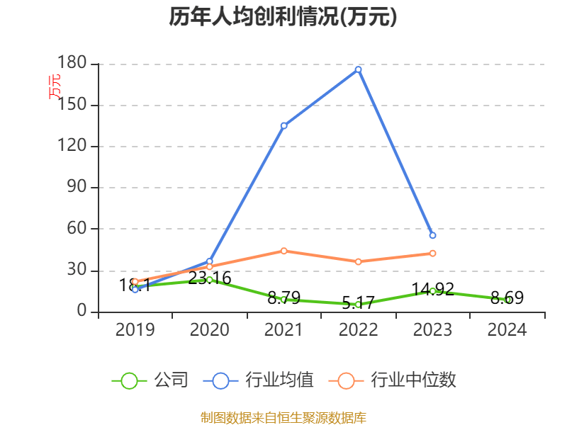 万华化学披露2024年度分配预案：拟10派7.3元