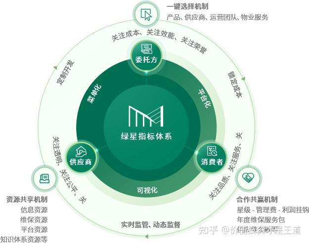 轻资产特性+内需市场和全球化布局，港股互联网抗风险性突出