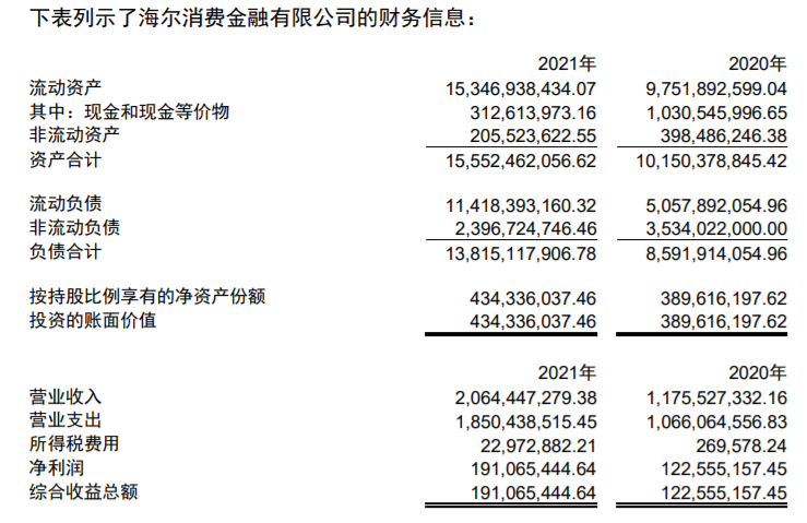 加速出清不良资产 月内6家消金机构9次挂牌