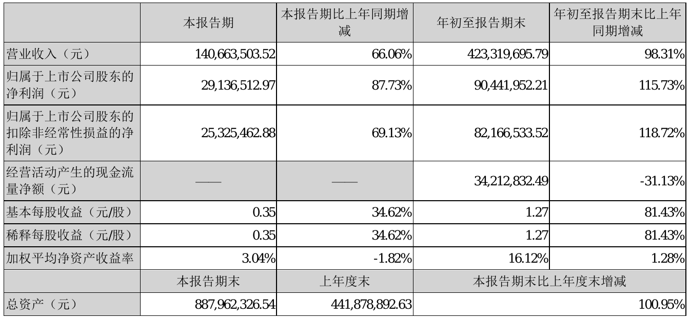 恒帅股份：聘任许恒帅为公司总经理